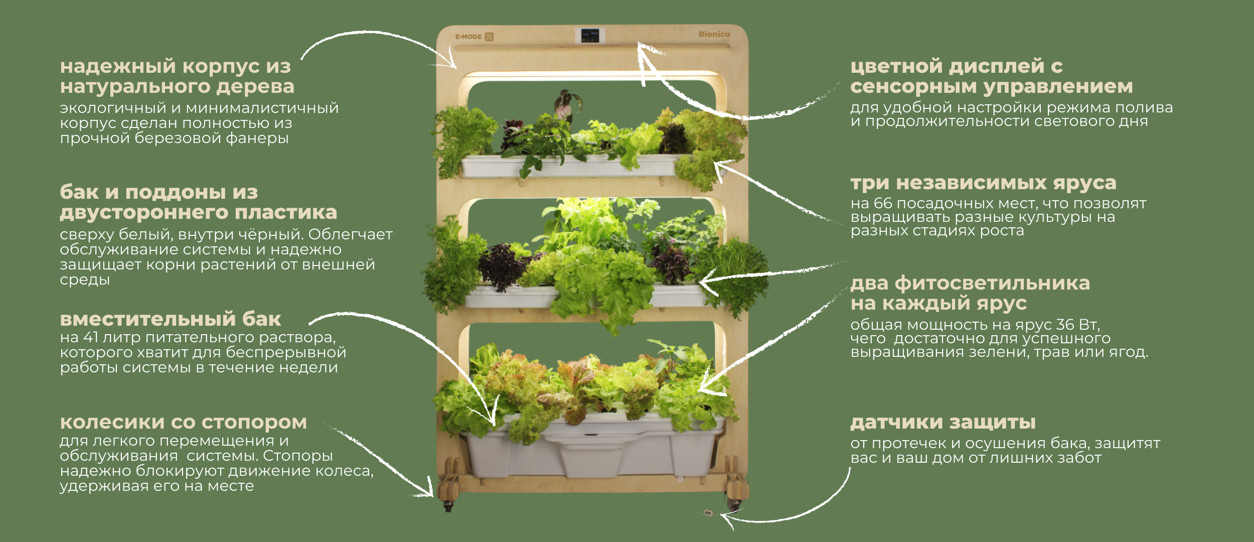 схема системы выращивания бионика